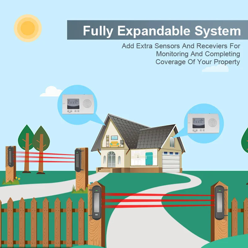 HTZSAFE Solar Driveway Alarm System