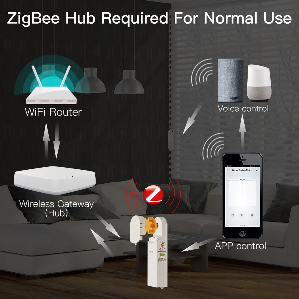 ZigBee Smart Roller Blind Motor – Tuya & Voice Control
