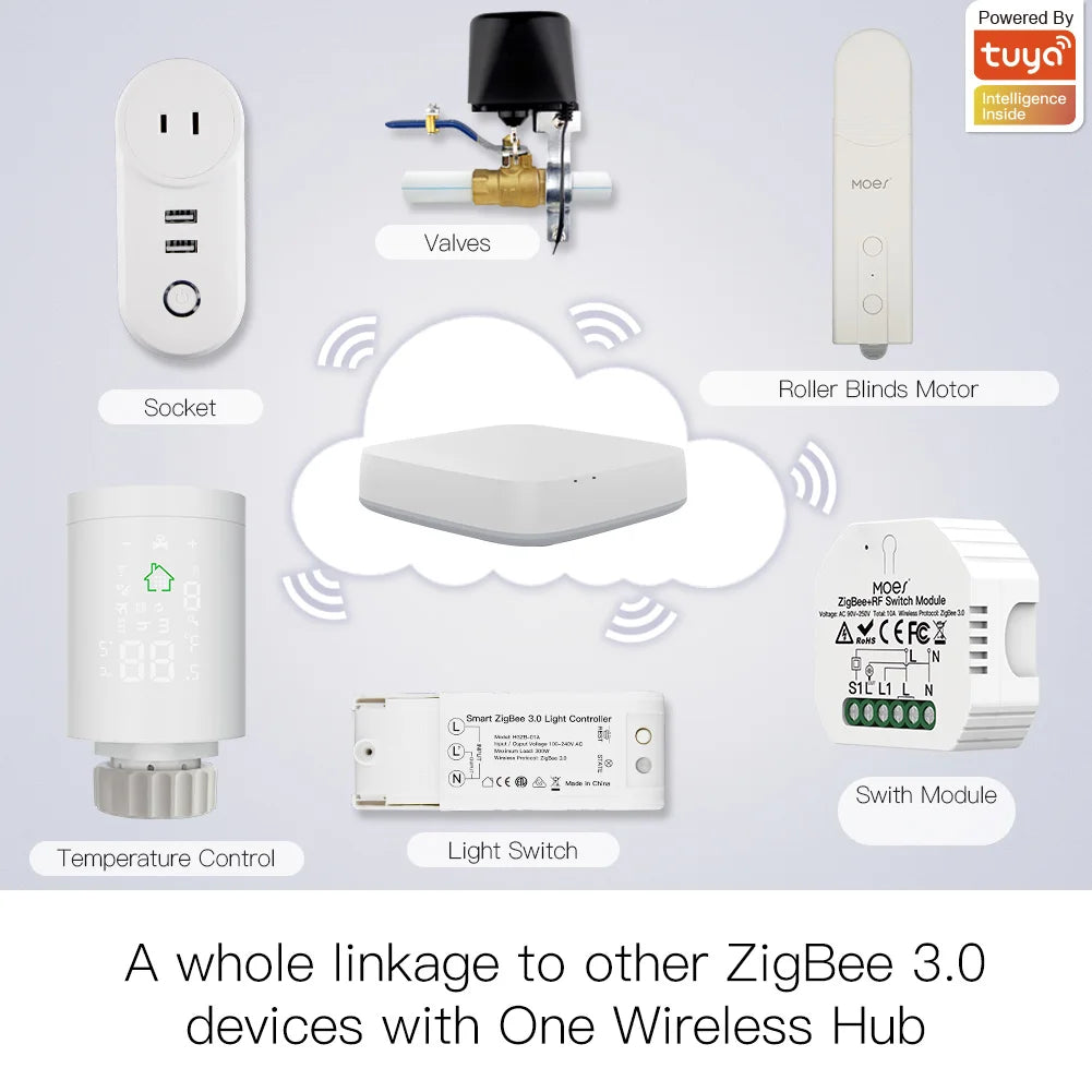 ZigBee Smart Roller Blind Motor – Tuya & Voice Control