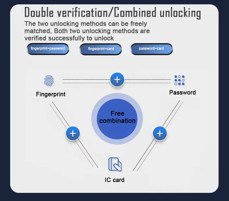 3D Face Recognition Smart Door Lock – Camera, Fingerprint & Keyless Entry