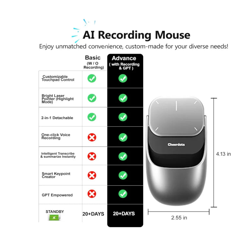 Cheerdots2 Smart AI Wireless Mouse – Bluetooth, Voice & ChatGPT Integration